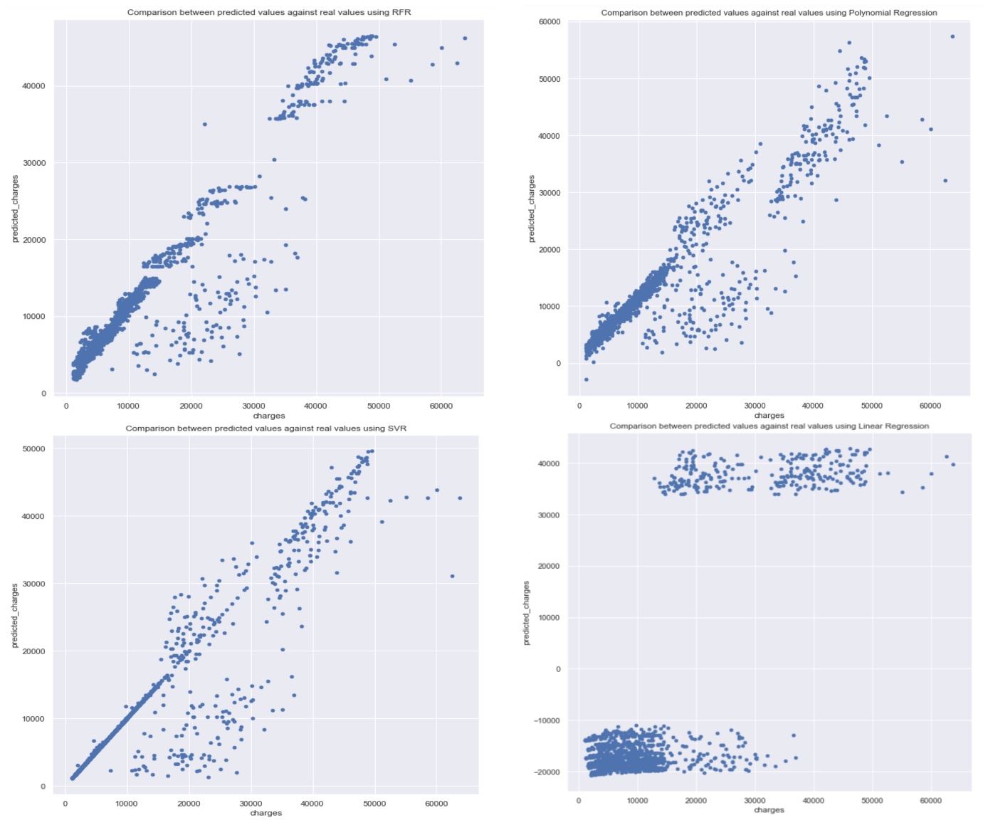 Evaluate model